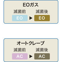 滅菌ロールバッグ　75mm×200m　1巻　ASKJR75020  オリジナル