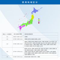 エー・アンド・デイ 取引証明用（検定付き）はかり　SJ30K-JA＜ひょう量:30kg 最小表示:0.02kg/0.05kg＞