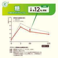 【トクホ・特保】からだすこやか茶Ｗ＋　350ml 1セット（48本）
