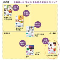 プラス　お手軽光沢紙　A3　IT-142GE　1セット（20枚入×5袋）