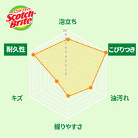 スリーエム（3M）スコッチブライト 抗菌ウレタンスポンジたわしS キッチン 食器洗い S-21KS 5PC（15個：5個入×3）