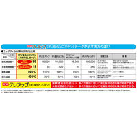 業務用 NEWクレラップ 30cm×50m 電子レンジ・冷凍可 1セット（1本×30）クレハ