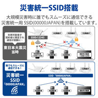 法人向け 無線アクセスポイント AP 11ac 1733+400Mbps MU-MIMO対応 ビームフォーミング WAB-M2133 エレコム 1個