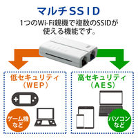 エレコム 簡易パッケージ版ホテルルータ WRH-300WH-H 1個