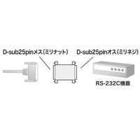サンワサプライ RS-232Cミニワイヤリング AD10-25 1個（直送品）