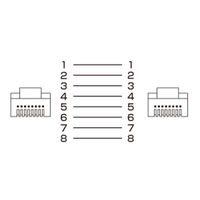 サンワサプライ カテゴリ7フラットLANケーブル 1m ブラック KB-FL7-01BKN（直送品）
