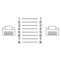 サンワサプライ カテゴリ7フラットLANケーブル 2m ブルー KB-FL7-02BLN 1本