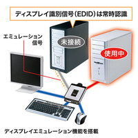 サンワサプライ ディスプレイエミュレーション対応DVIパソコン自動切替器(2:1) SW-KVM2DXN 1個（直送品）