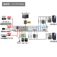 サンワサプライ デュアルリンクDVI対応パソコン自動切替器(2:1) SW-KVM2HDCN 1個（直送品）