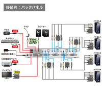 サンワサプライ デュアルリンクDVI対応パソコン自動切替器（4：1） SW-KVM4HDCN 1個（直送品）