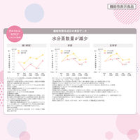 素肌記念日　モイストヌードサプリ　28粒 1個 常盤薬品工業