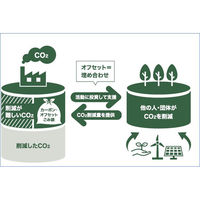 川本産業 カーボンオフセットごみ袋100枚 70L 035-820002-00 1セット(1パック×5)