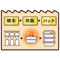 アイリスフーズ　低温製法米のおいしいごはん 国産米100％ 150g　1セット（24食：3食入×8袋） 包装米飯 米加工品 パックごはん