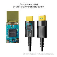 Vodaview 4.5mm AOCロングHDMIケーブル 5m 4K60Hz フルHD 60Hz VV-HDMI050AA-AOCV2-B 1本
