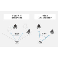 siroca 人認識センサー付き DC扇風機 SF-HC151（W） 1台（わけあり品）