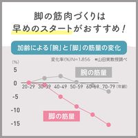 タニタ TANITA 体組成計 脚点判定（体重を支える足の筋肉量を点数化）ホワイト BC-772-WH