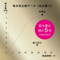 髪のために作られたマイクロファイバータオル カラリヘアー ベージュ 1セット（1枚×3） シービージャパン