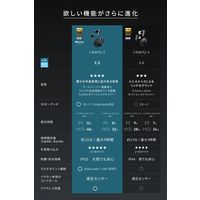 Anker Soundcore Liberty 5(シャンパンゴールド) A3957NB1 1個