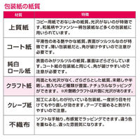 ササガワ ギフト資材 49-1632 包装紙 クリスタルブルー 半才判 50入 1ケース(1個)（直送品）