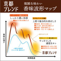伊右衛門 京都ブレンドティーバッグ 1袋（18バック入）