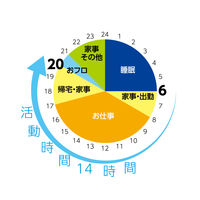 はるオンパックス   衣類に貼るカイロ エステー 持続20時間 1ケース(240個：10個入り×24箱)