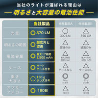 8R-3KNR-LECL（直送品）