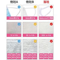 【40箱/ケース】こども用マスク (2000枚) suppina 三層構造 99％フィルター(不織布/感染対策/飛沫防止)（直送品）