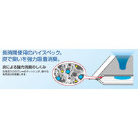 ネオシーツ ペットシーツ カーボンDX レギュラー 超厚型 88枚 4袋 コーチョー