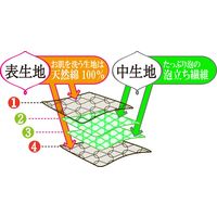 あわあみボディタオル 泡綿 しっかり みどり キクロン