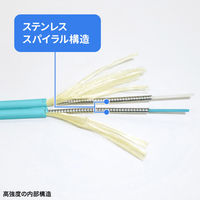 サンワサプライ  補強メガネ型光ファイバケーブル（マルチOM3、LC×2-LC×2、10m） HKB-HOM3LCLC-10（直送品）