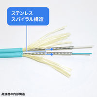 サンワサプライ  補強メガネ型光ファイバケーブル（マルチOM3、LC×2-SC×2、2m） HKB-HOM3LCSC-02（直送品）