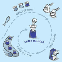 アントレックス 製氷器 アイスボールメーカー 2個取り シャーク 456901 1個（直送品）