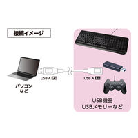 ナカバヤシ USB2.0 延長ケーブル USB A 0.5m ブラック USB-EA005BK 1個