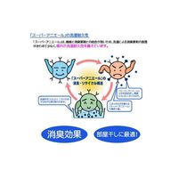 林 ウォッシュタオル　消臭加工ライブボーダー　ピンク（桃）　1セット25枚（同色5枚×5パック）