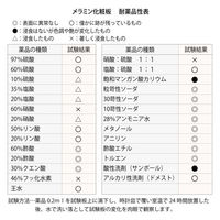 【車上渡し】山金工業 ワークテーブル500 中量作業台 耐荷重500kg 固定式半面棚付 メラミン天板 SJMH-1590TS1-MI 1台（直送品）