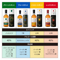 ブルースポット 7年 カスクストレングス 700ml 1本 アイリッシュウイスキー ペルノ・リカール