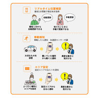 Trackimo　大容量バッテリーGPSトラッカー　TrackiProモデル　6ヶ月間通信費込　TRKM110-06　1台（直送品）