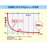 オカ 乾度良好Ag+業務用バスマット ブルー 24-7676-0004 1枚