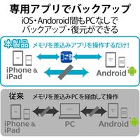 iPhone iPad USBメモリ Apple MFI認証 USB3.0対応 32GB 白 MF-LGU3B032GWH エレコム 1個（直送品）