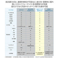 【在庫限り終了】iiyama 19インチタッチパネル液晶モニター ProLite T1931SR-5 1台