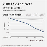 パナソニック 次亜塩素酸 空間除菌脱臭機 F-MV5020C-W 1台