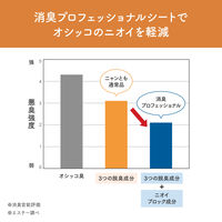 ニャンとも清潔トイレ 消臭プロフェッショナル 脱臭・抗菌シート システムトイレ 12枚 エステー 4袋 猫砂