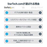 Thunderbolt 3 Thunderbolt（Mini DP）変換アダプター [TB3（オス） - TB（メス）] 1個