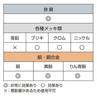 ヒサゴ 錆ニック気化性防錆紙鉄・非鉄用 KPB001 1セット(1冊×2)