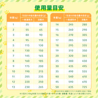 ワンラックミール ドッグフード ドライ 成犬用 総合栄養食 国産 3kg（500g×6袋）4袋 森乳サンワールド 犬