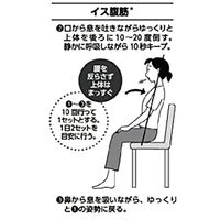 文響社 坐骨神経痛 足腰の名医が教える最高の治し方大全 1373 1冊
