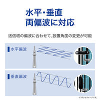 サン電子 屋内外兼用 地デジ放送用 UHFアンテナ(黒) SDA-5-1-K 1台