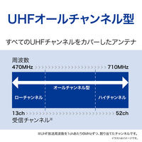 サン電子 屋内外兼用 地デジ放送用 UHFアンテナ(黒) SDA-5-2-K 1台