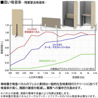 オカムラ ジャスタスソファブース 1人用 幅759×奥行733×高さ1600mm グレー／ライトグレー 1台（3梱包）  オリジナル