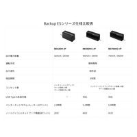 シュナイダーエレクトリック APC UPS（無停電電源装置） BE750M2-JP 1台（直送品）